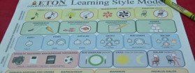 Children have different learning styles