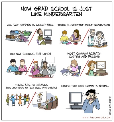 graduate school