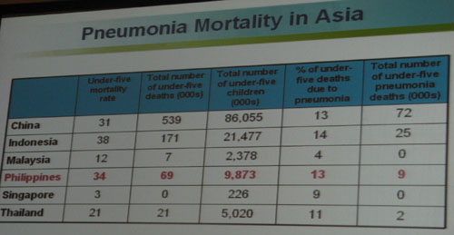 pneumonia-mortality