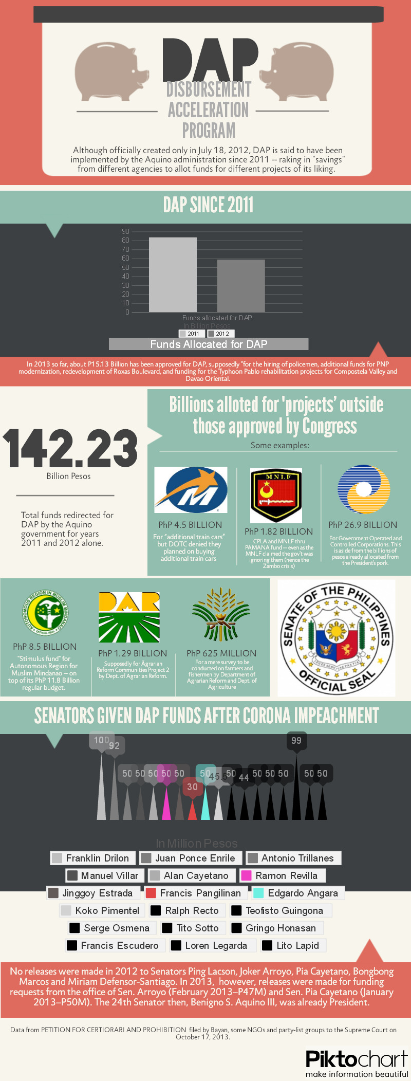 DAP-infographic2 (1)