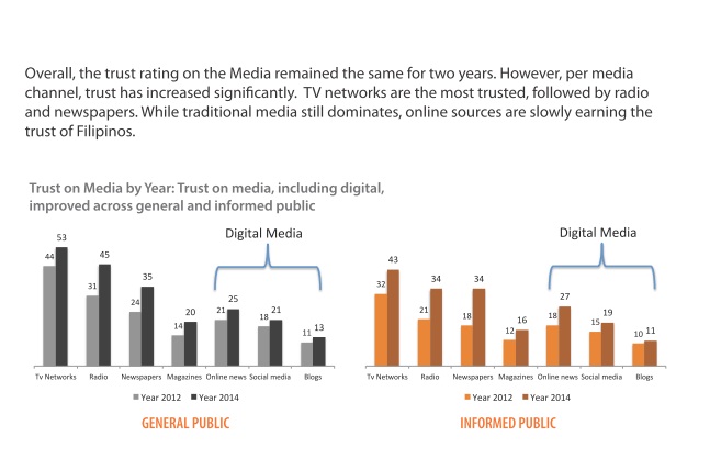 digital media survey