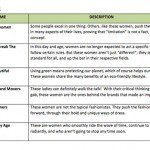 episode guide for in her shoes