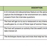 segment guide in her shoes