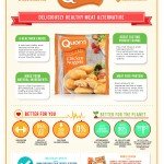 Quorn Infographic