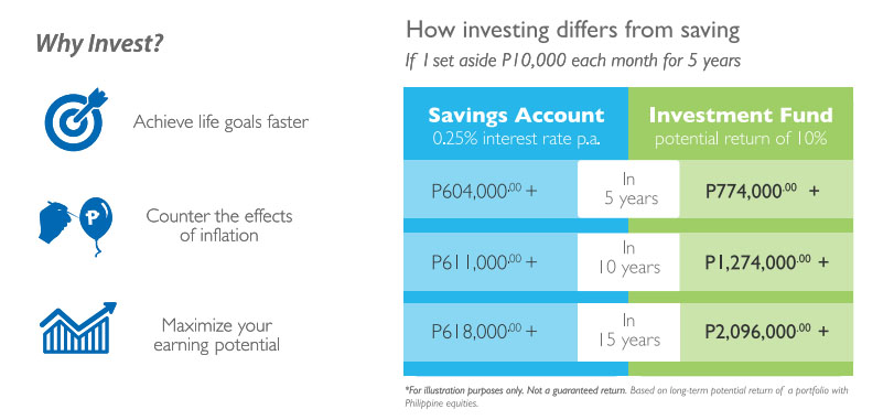 why-invest