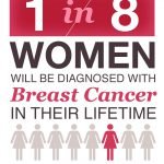 breast-cancer-awareness