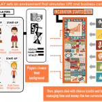business-conditions-in-upstart