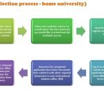 how to apply AUN