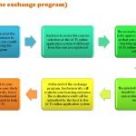 how to apply AUN 2
