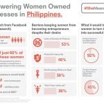 asean women empowered