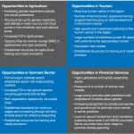 asean women opportunities