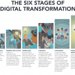 digital transformation
