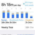 screen time from iphone